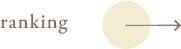 ranking